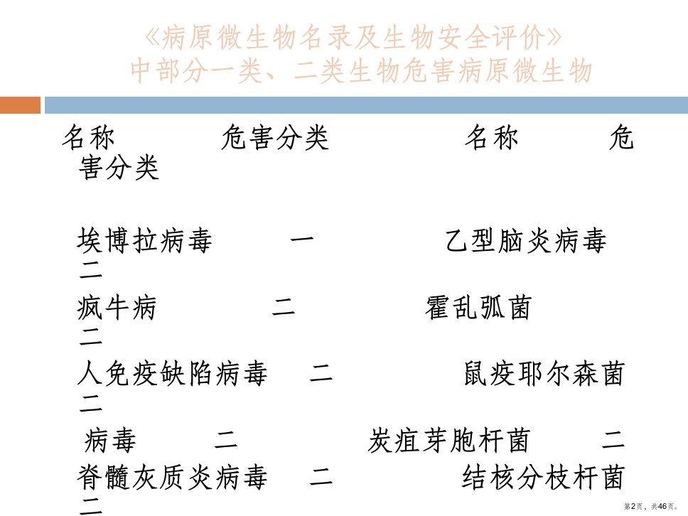 艾滋病职业暴露管理要求与处置流程课件PPT46页