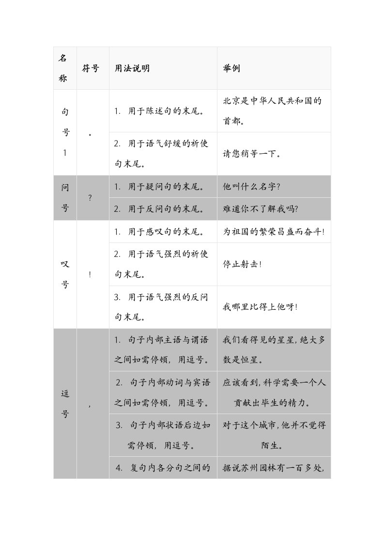 标点符号及作用