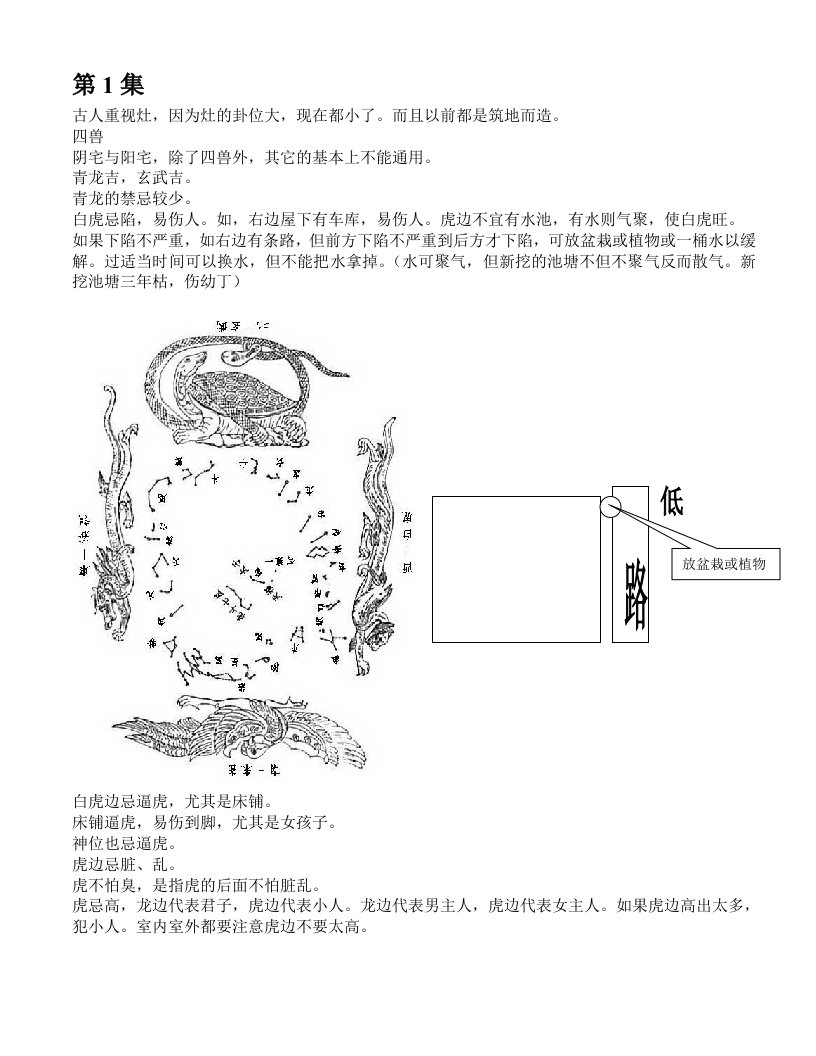 完整阳宅加图组合讲义