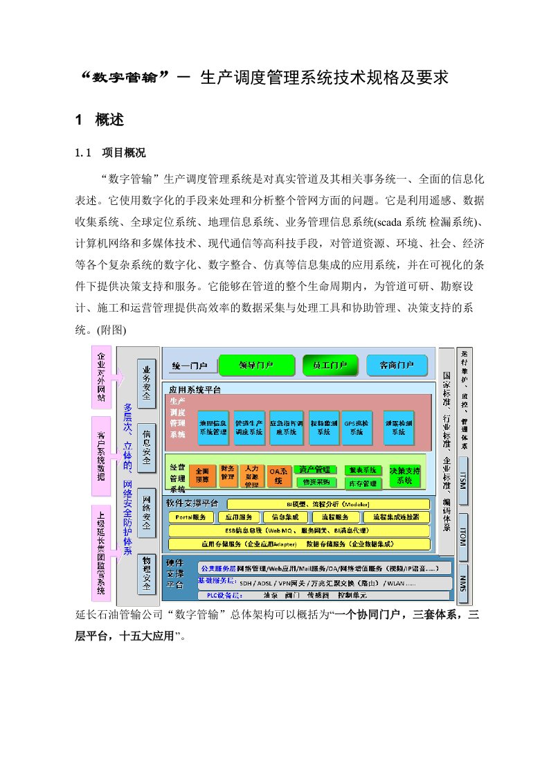 数字管输”生产调度管理系统