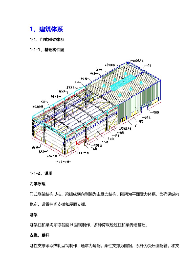 钢结构识图大全样本