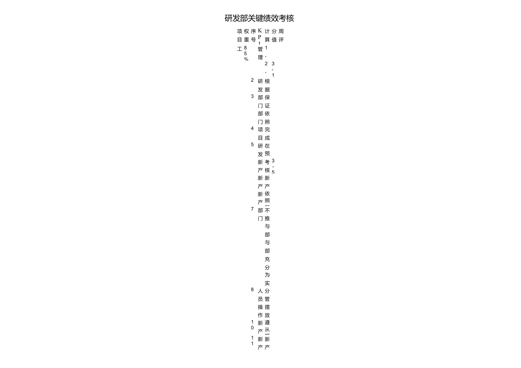 研发部绩效考核表