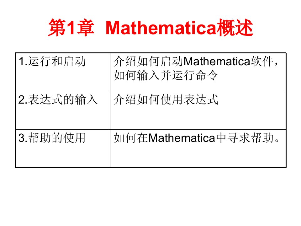 Mathematica完美教程从入门到精通