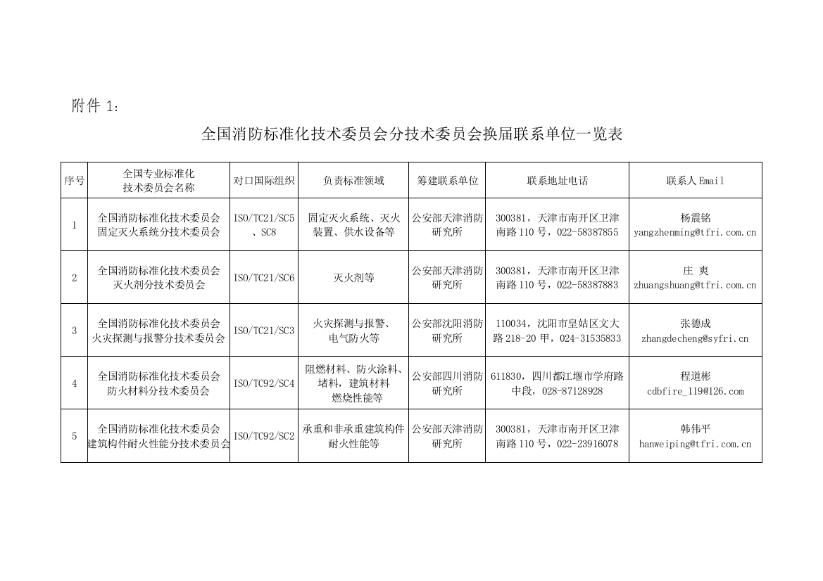 分技术委员会换届联系单位一览表