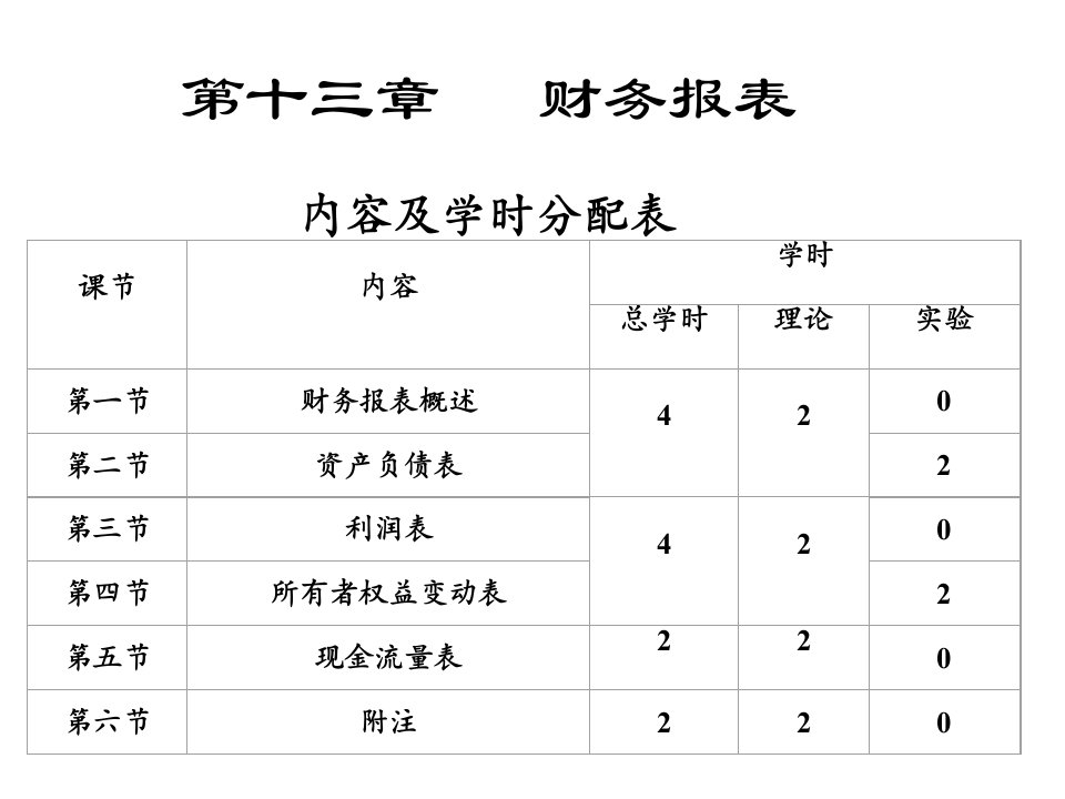 财务报表概述PPT课件