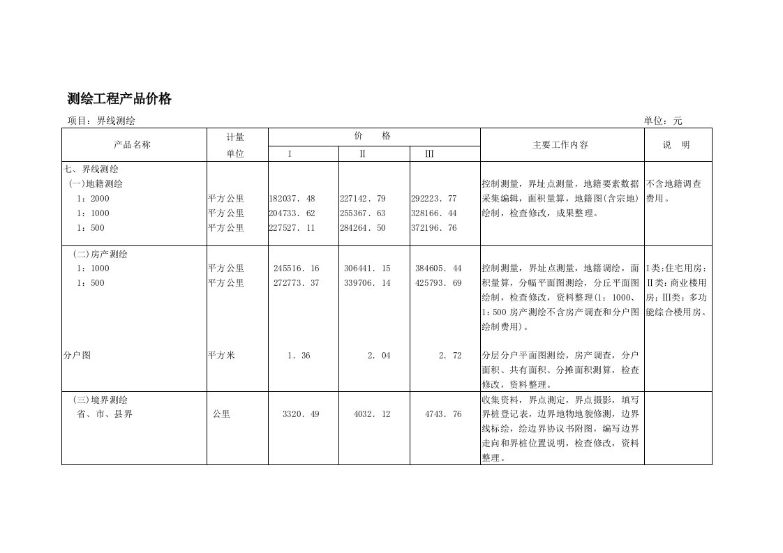 房产测绘收费标准