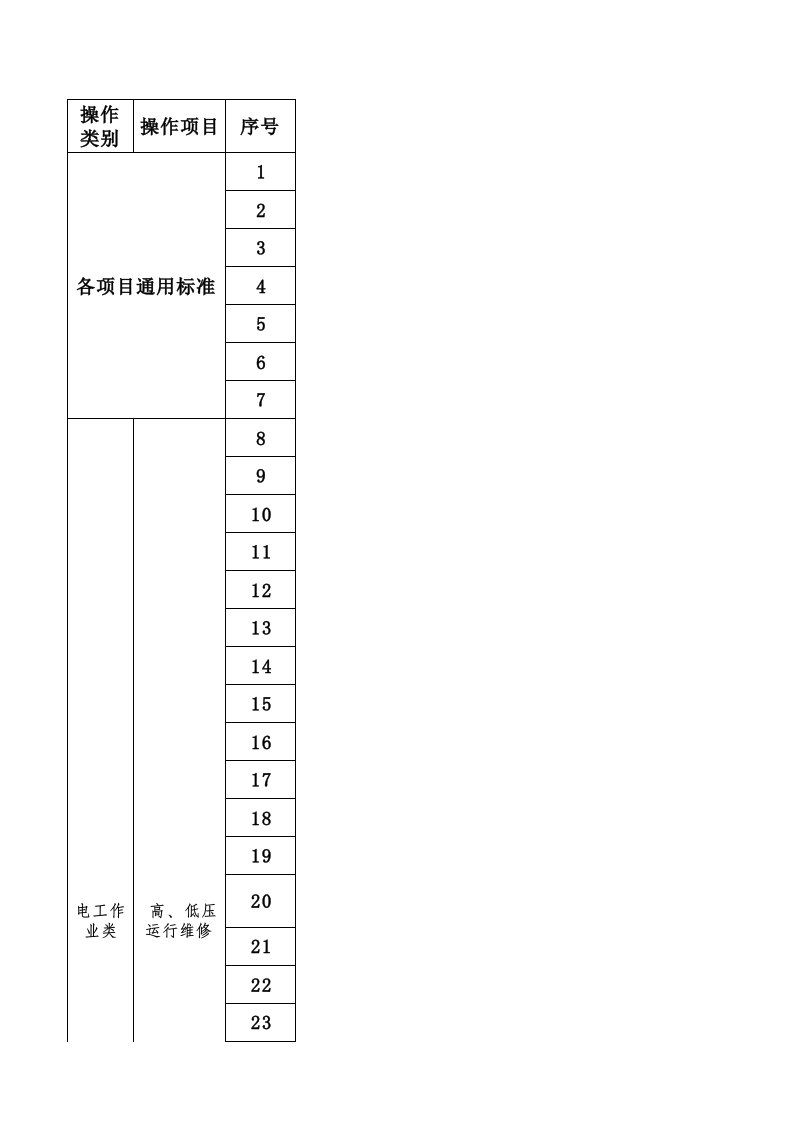 特种作业人员违章行为标准