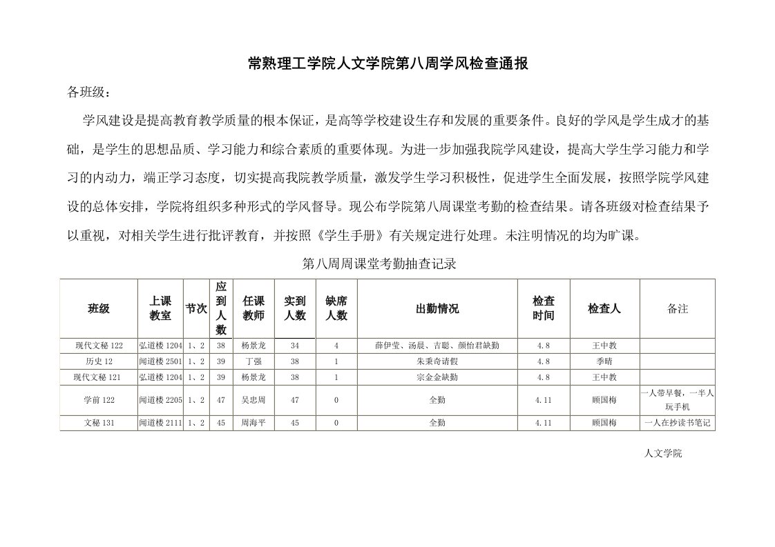 常熟理工学院人文学院第八周学风检查通报