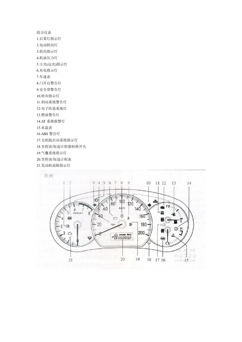 组合仪表故障指示灯含义