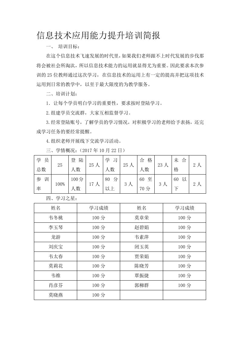 信息技术应用能力提升培训简报