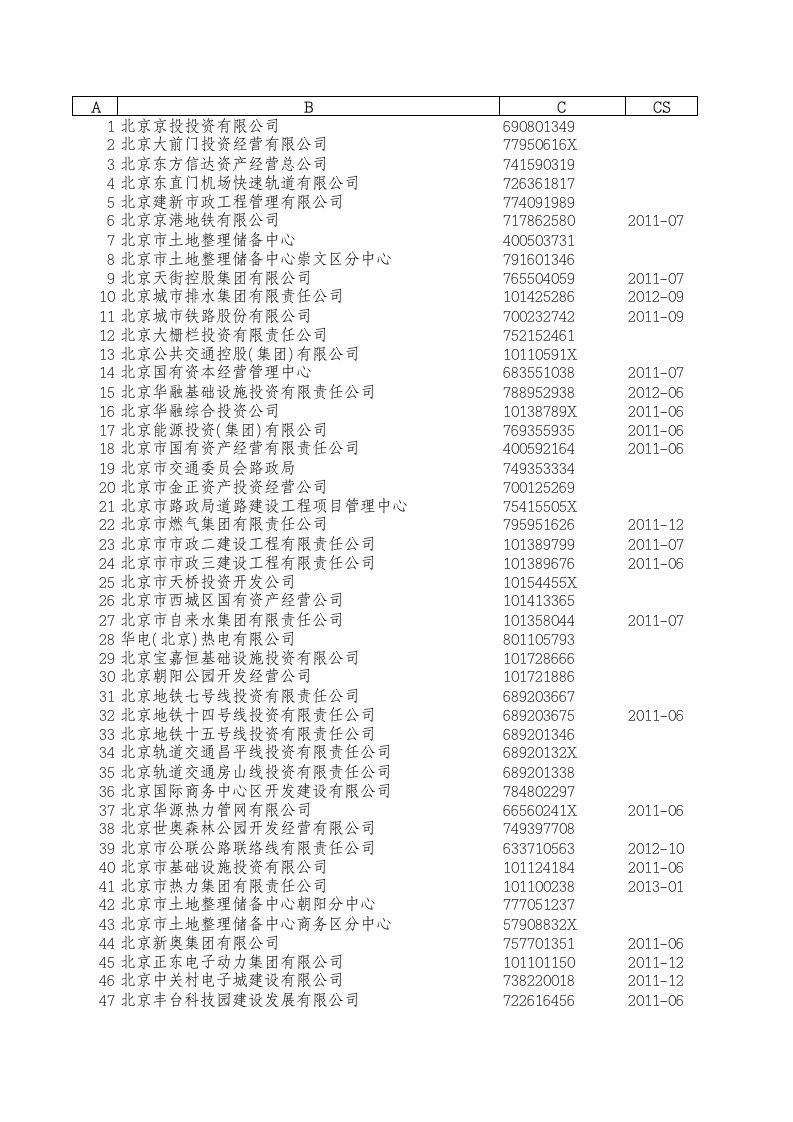 银监会政府融资平台目录清单