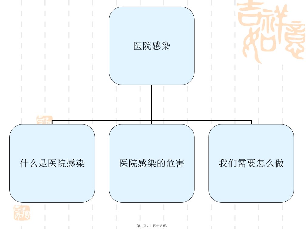 医院感染和无菌技术PPT