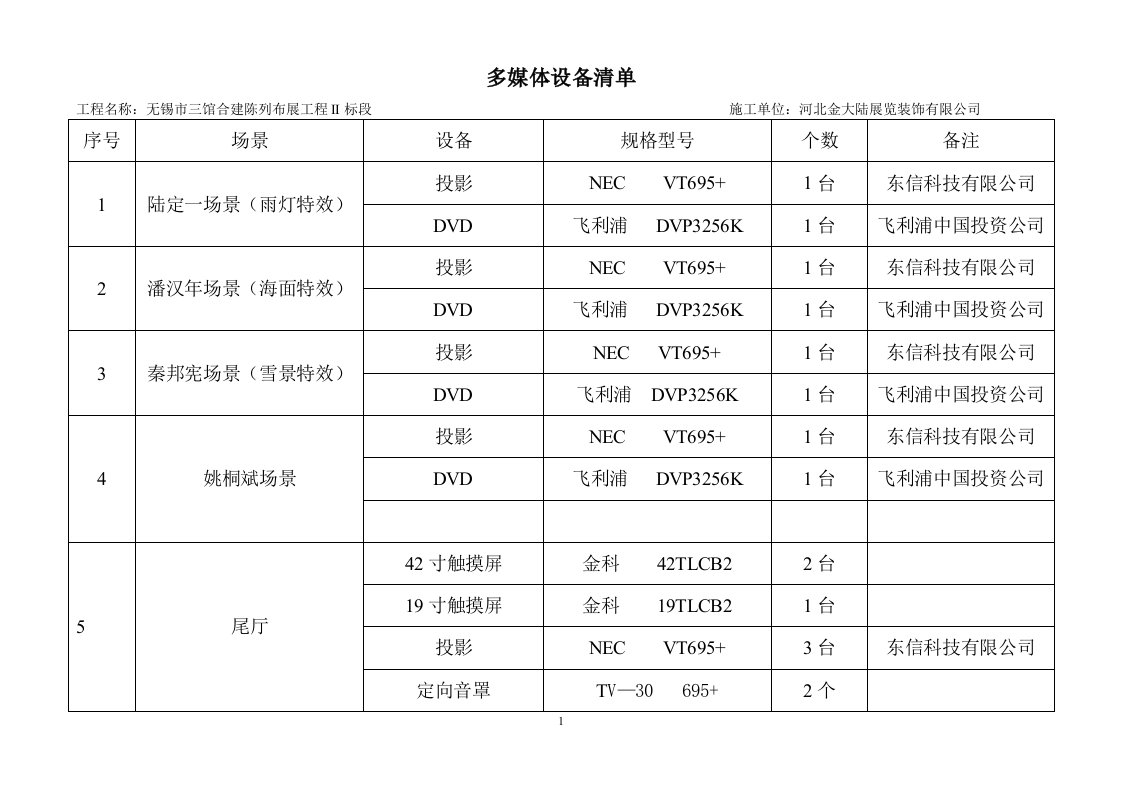 2009年多媒体设备清单