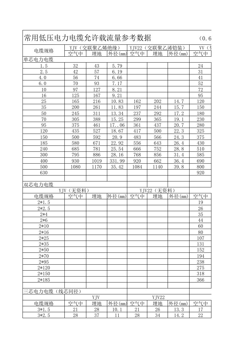 常用低压电缆参考数据