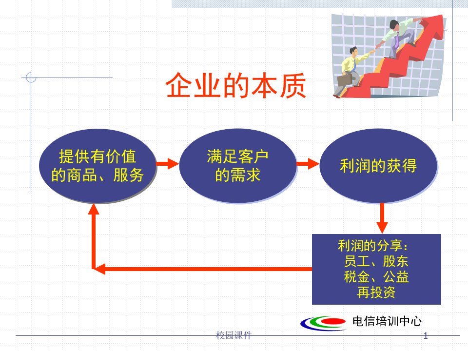 从校园人到企业人的转变校园专题