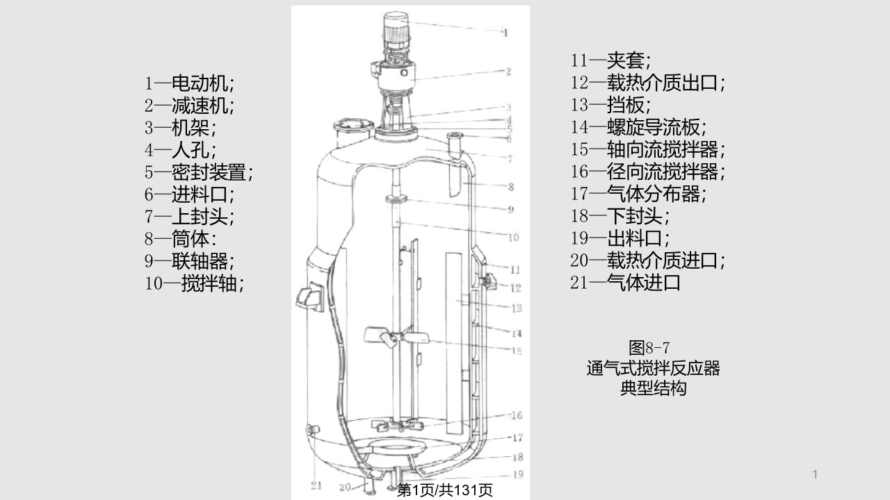 机械搅拌反应器PPT课件