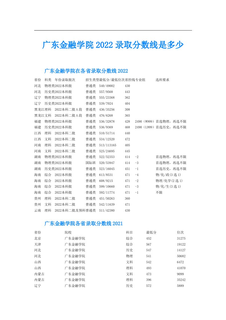 广东金融学院录取分数线是多少