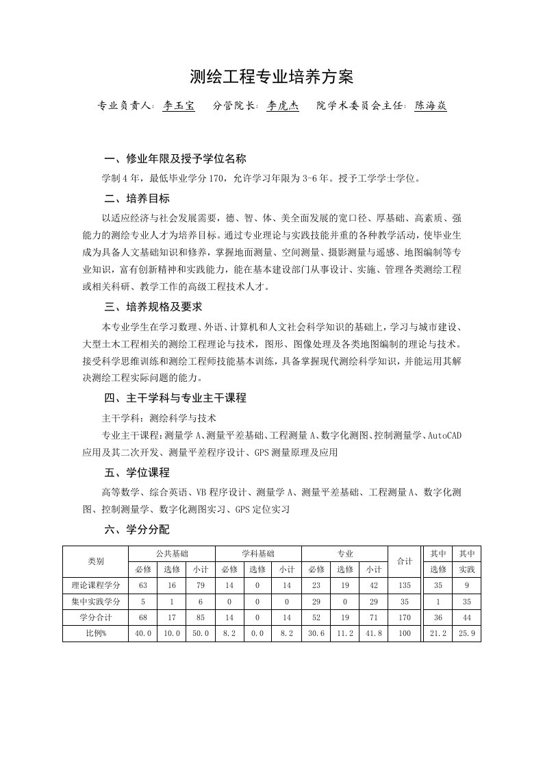 测绘工程专业培养方案