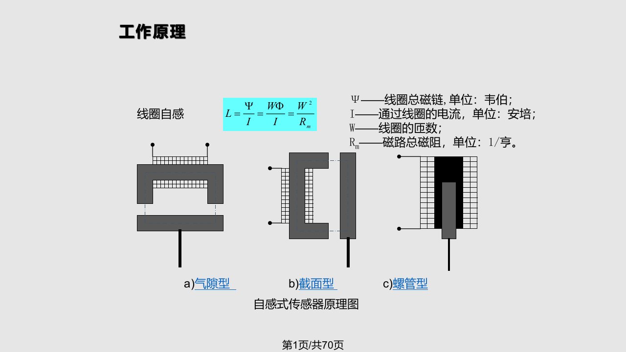 位移传感器的原理和应用PPT课件