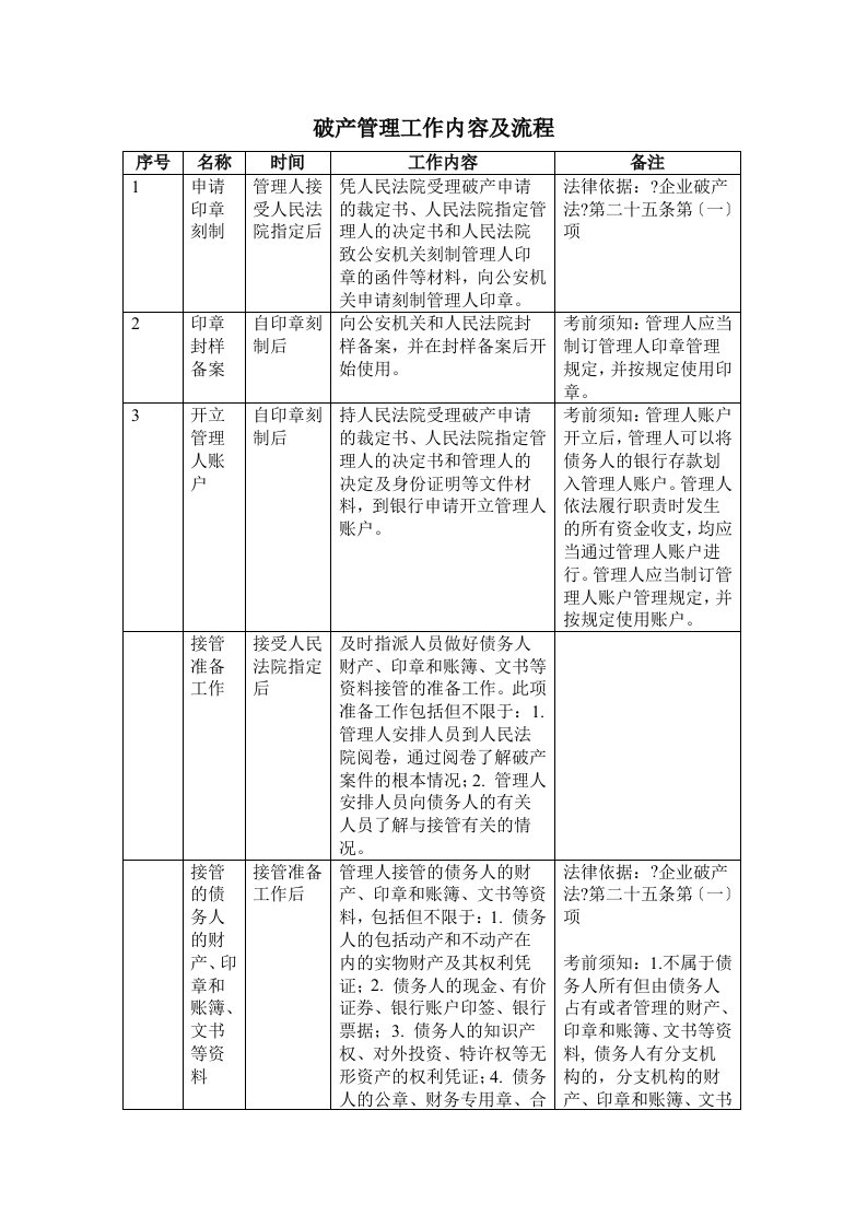 最新破产管理工作内容及流程(完全版)