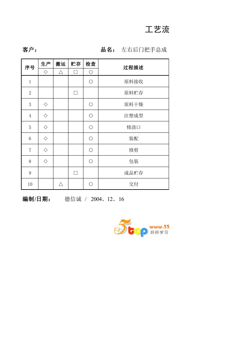 注塑件控制计划