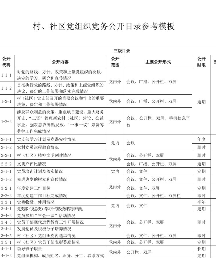 村、社区党组织党务公开目录参考模板