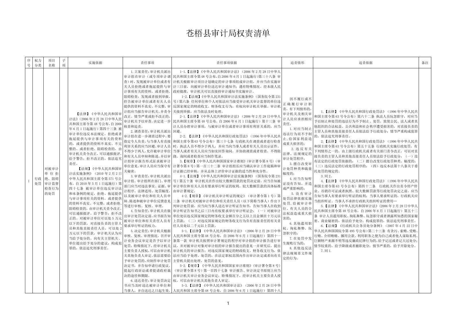 苍梧县审计局权责清单