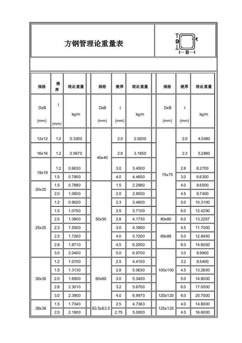 矩形钢管重量表规格（明细）