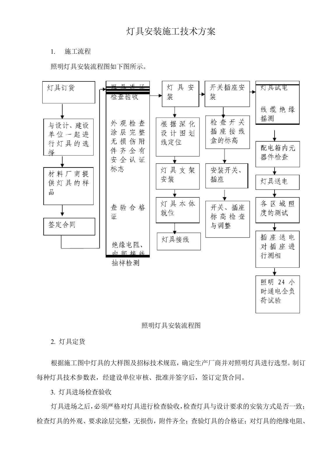 灯具安装施工技术方案