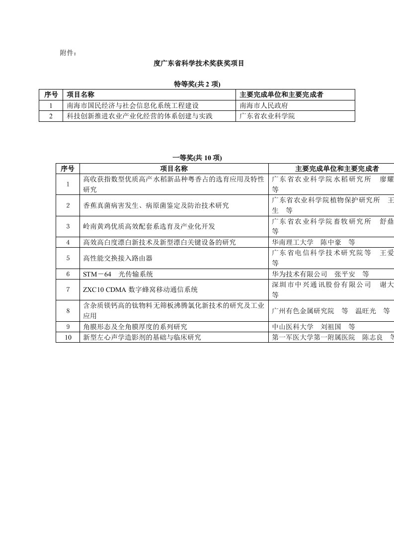 度广东省科学技术奖获奖项目