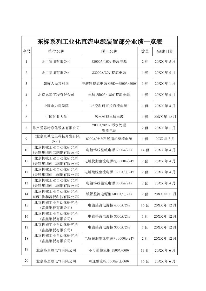 推荐-东标系列工业化直流电源装置部分业绩一览表