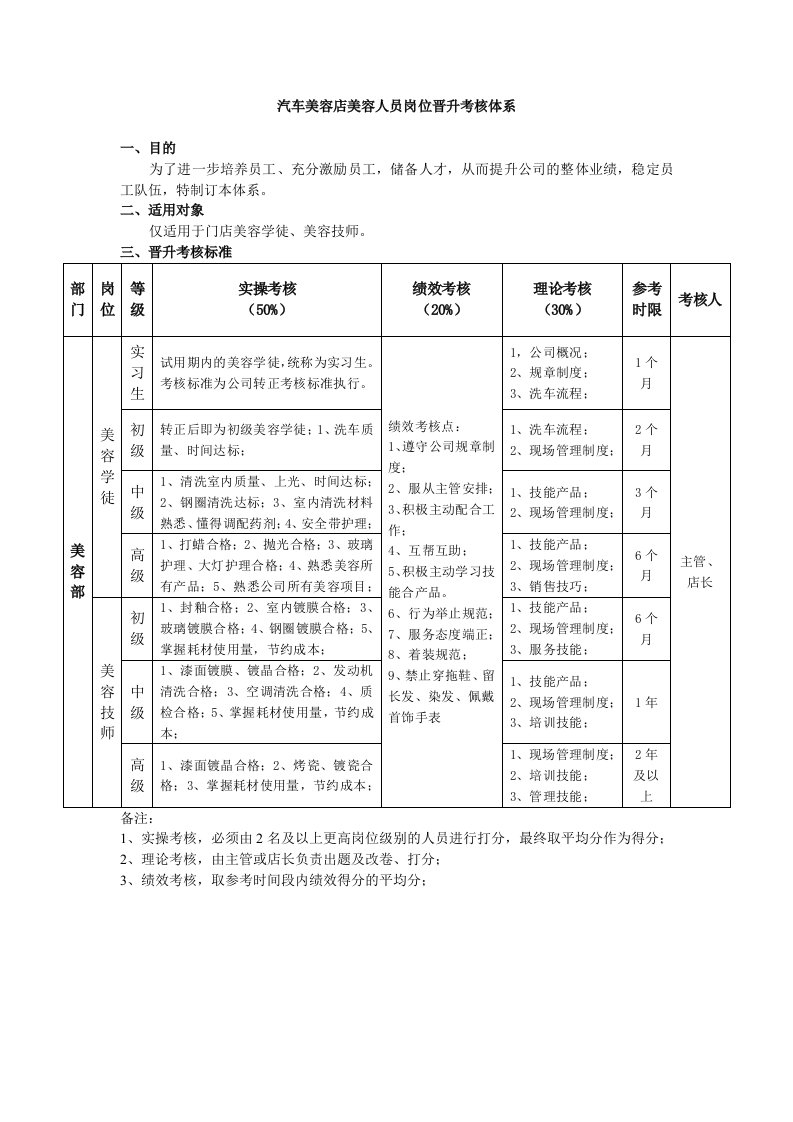 汽车美容店美容技师岗位晋升考核体系