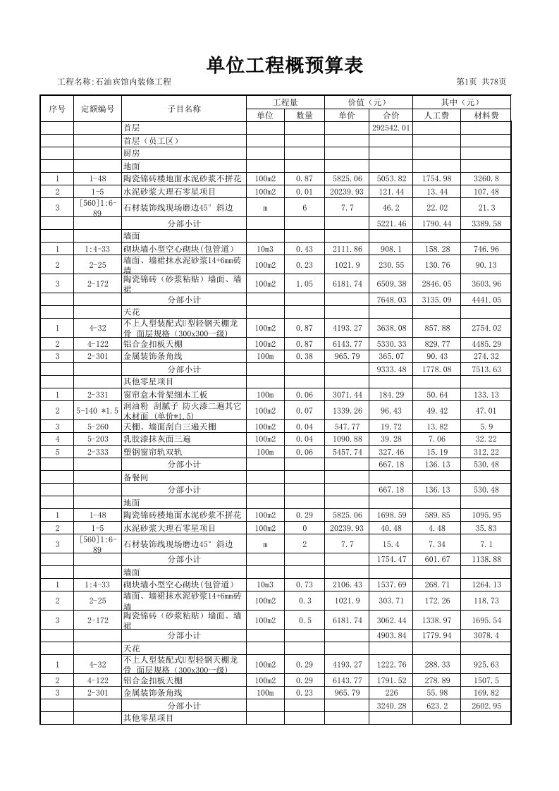 酒店管理-宾馆装修工程预算