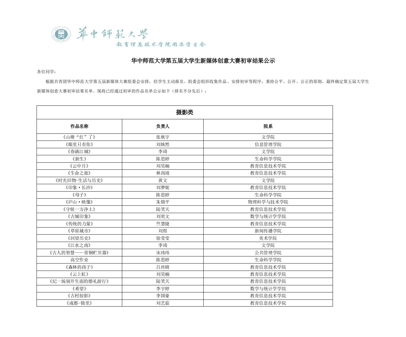 华中师范大学第五届大学生新媒体创意大赛初审结果公示