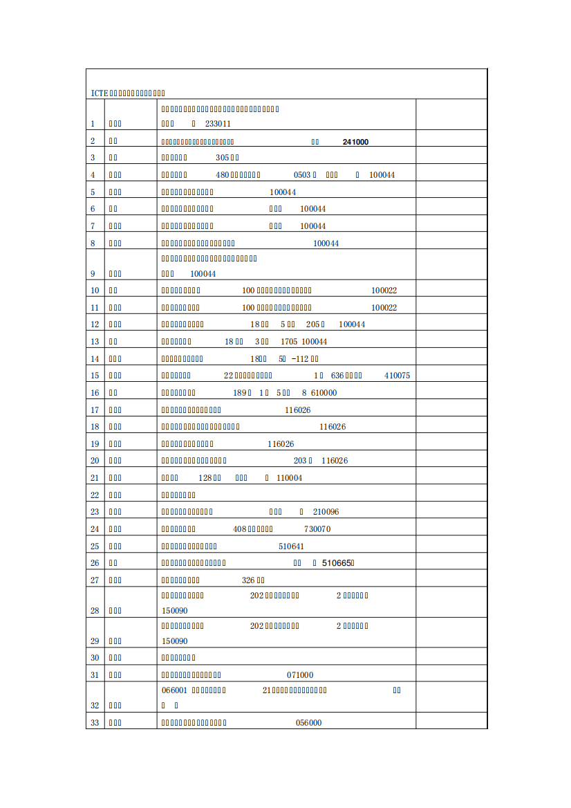 ICTE接待组资料领取签到表第一卷_图文