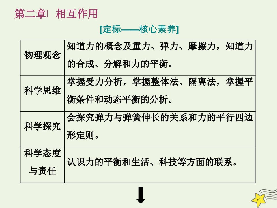 2022年高考物理一轮复习第二章相互作用第1课时重力弹力课件新人教版