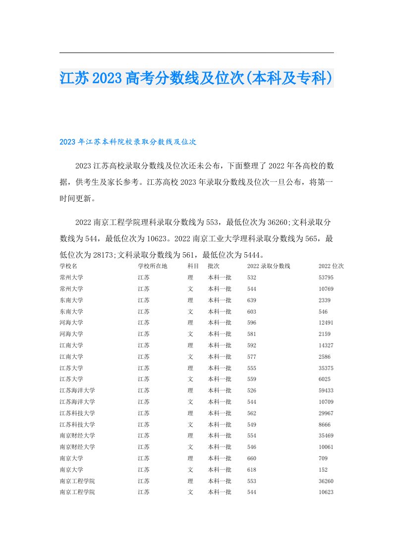 江苏高考分数线及位次(本科及专科)