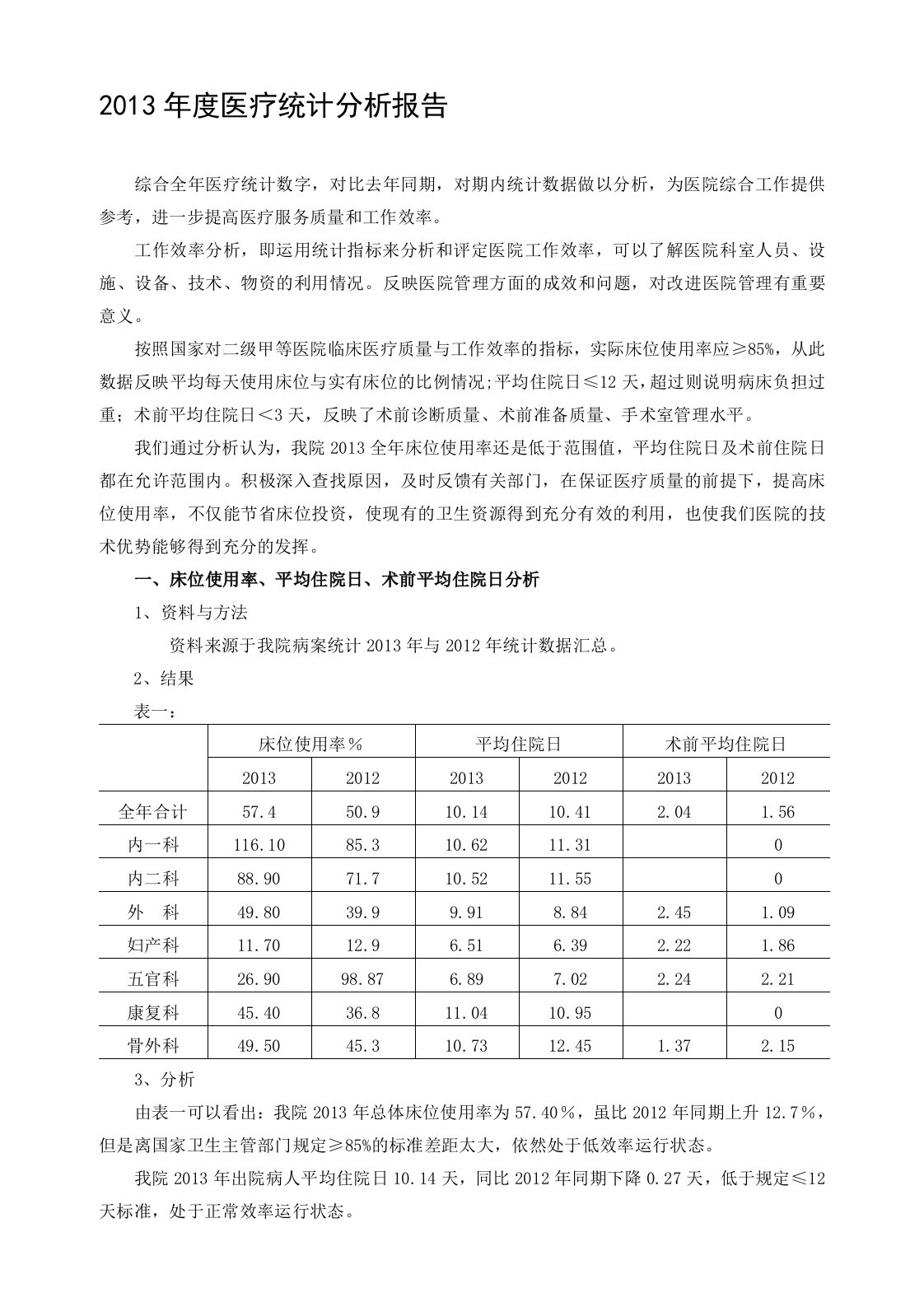 年度医院医疗统计分析报告