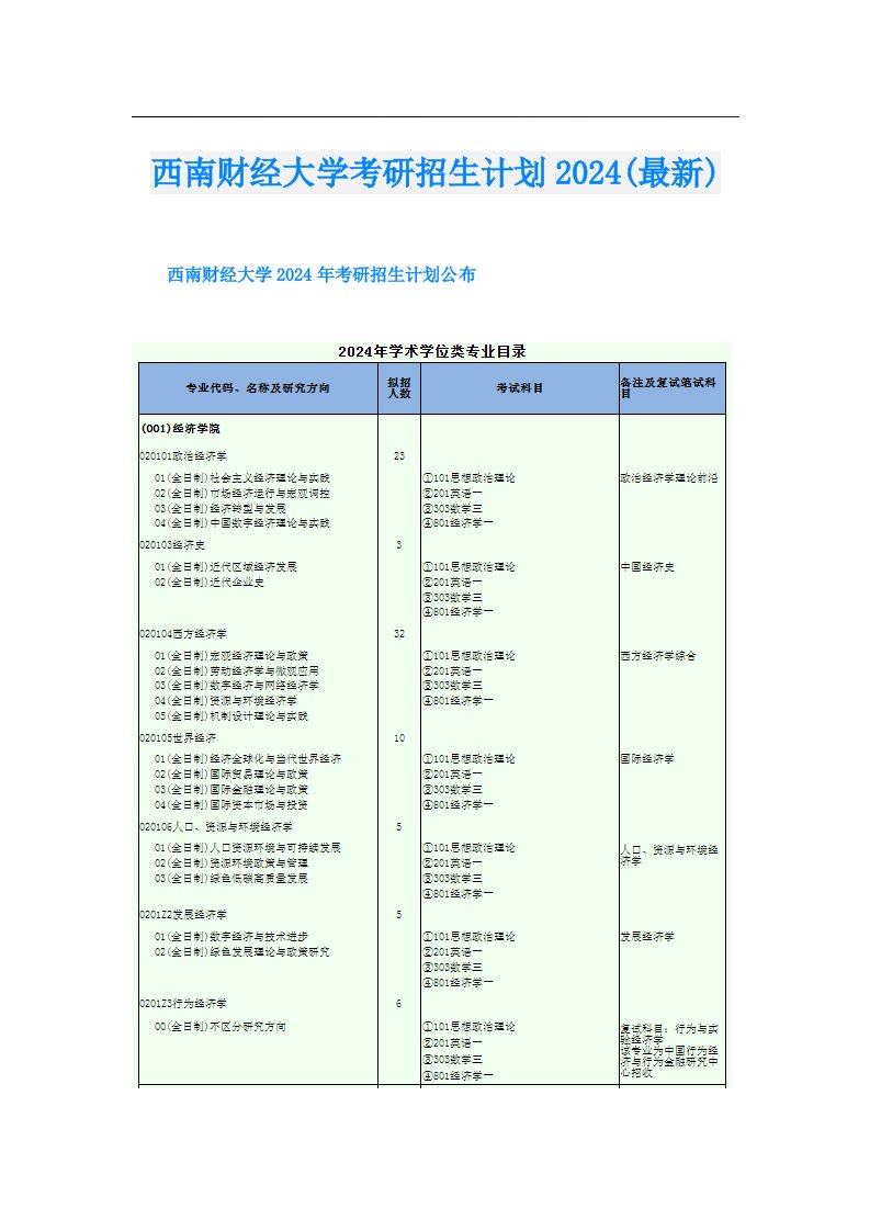 西南财经大学考研招生计划2024(最新)