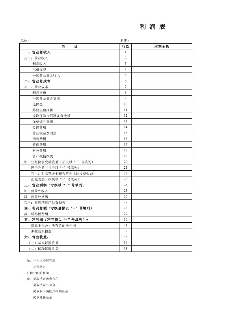 金融类利润表模板