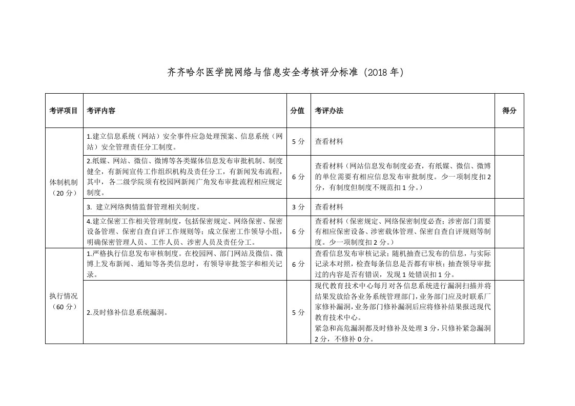 齐齐哈尔医学院网络与信息安全考核评分标准（2018年）