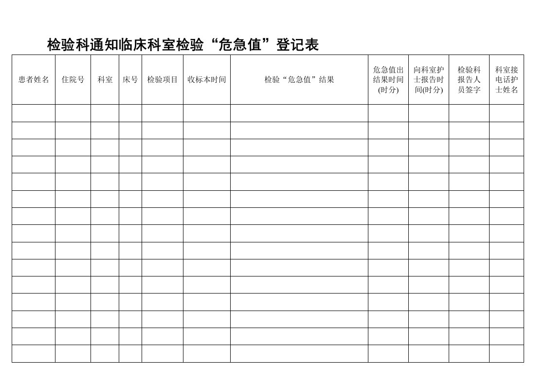 医院各科室危急值登记本