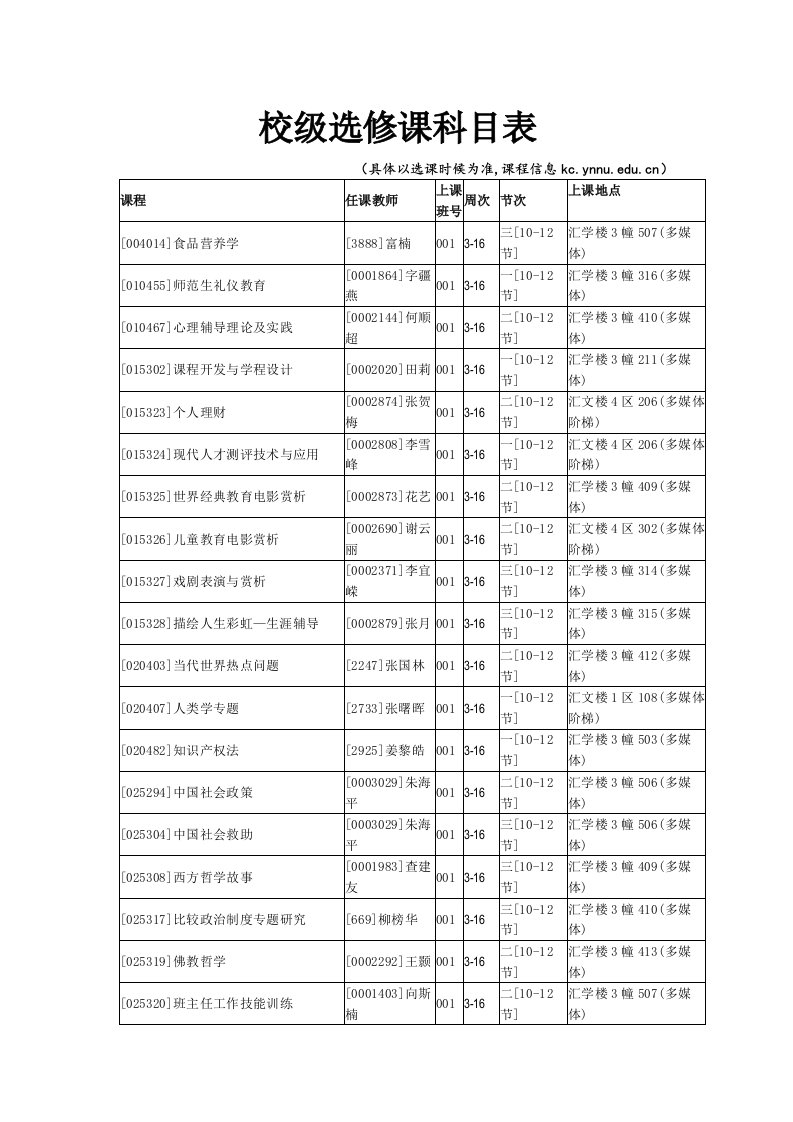 云师大校级选修课科目表(参考)