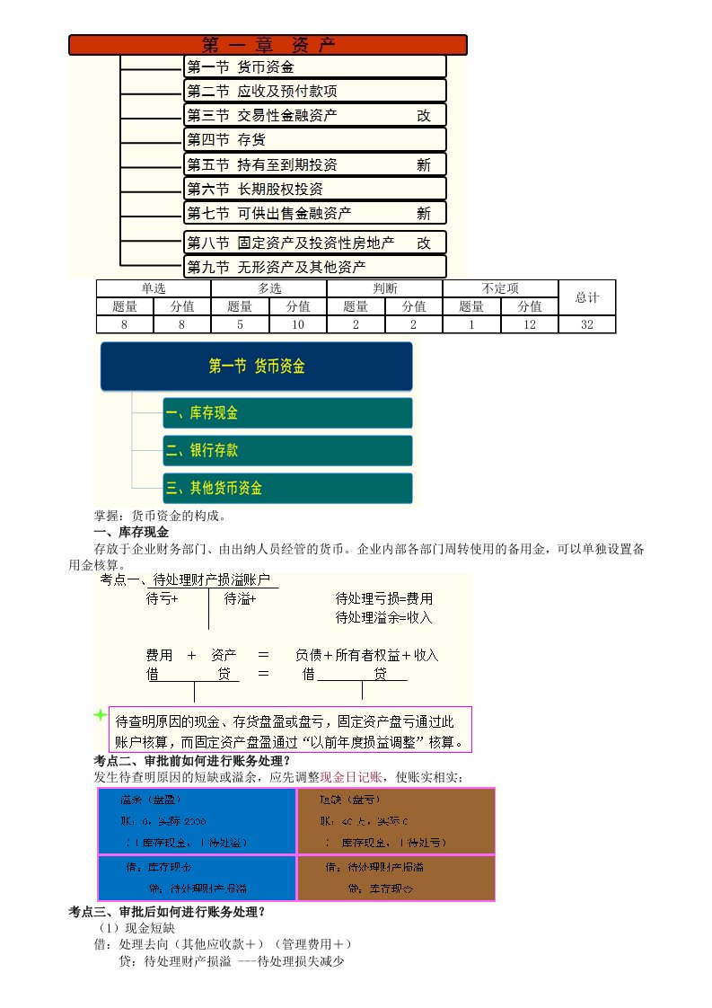 账房先生整理2024年初级会计职称考试初级会计实务一