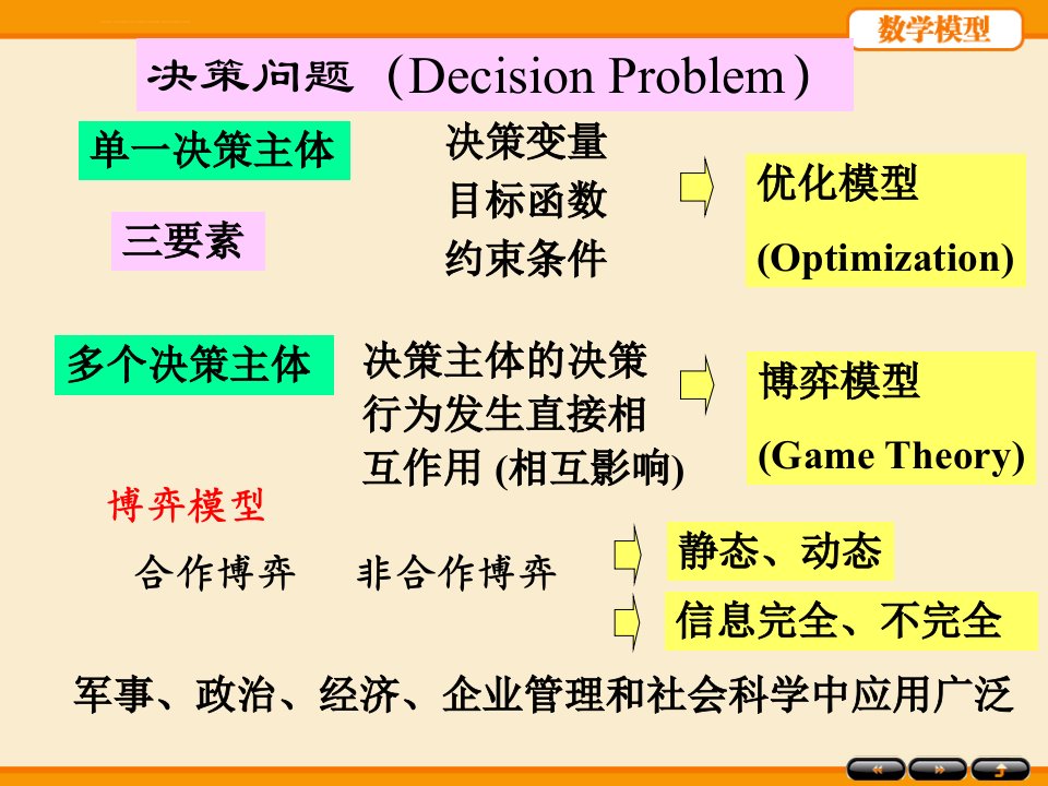 数学建模博弈模型ppt课件