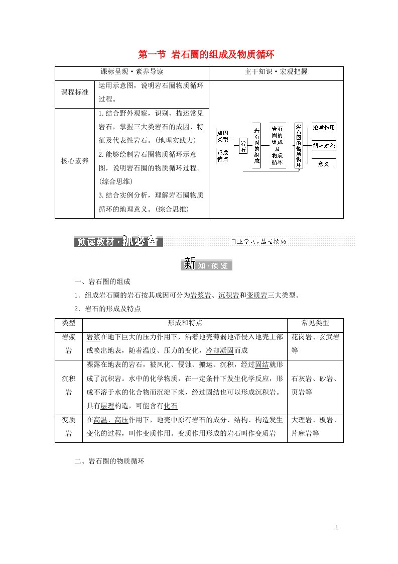 2021_2022年新教材高中地理第二单元地形变化的原因第一节岩石圈的组成及物质循环学案鲁教版选择性必修1