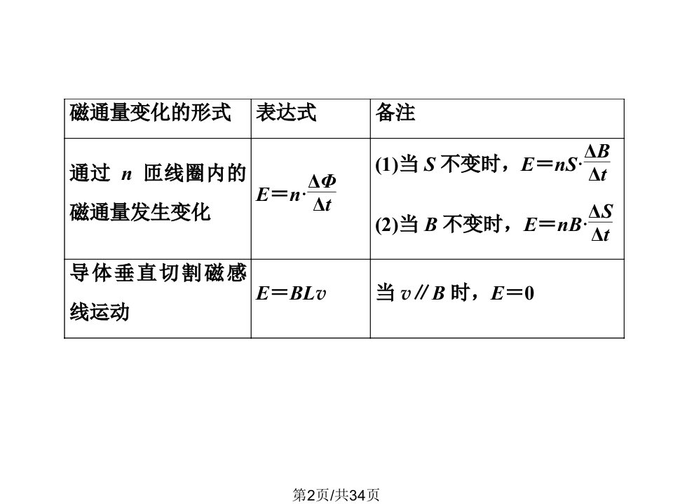 高三物理二轮复习电磁感应中的综合问题