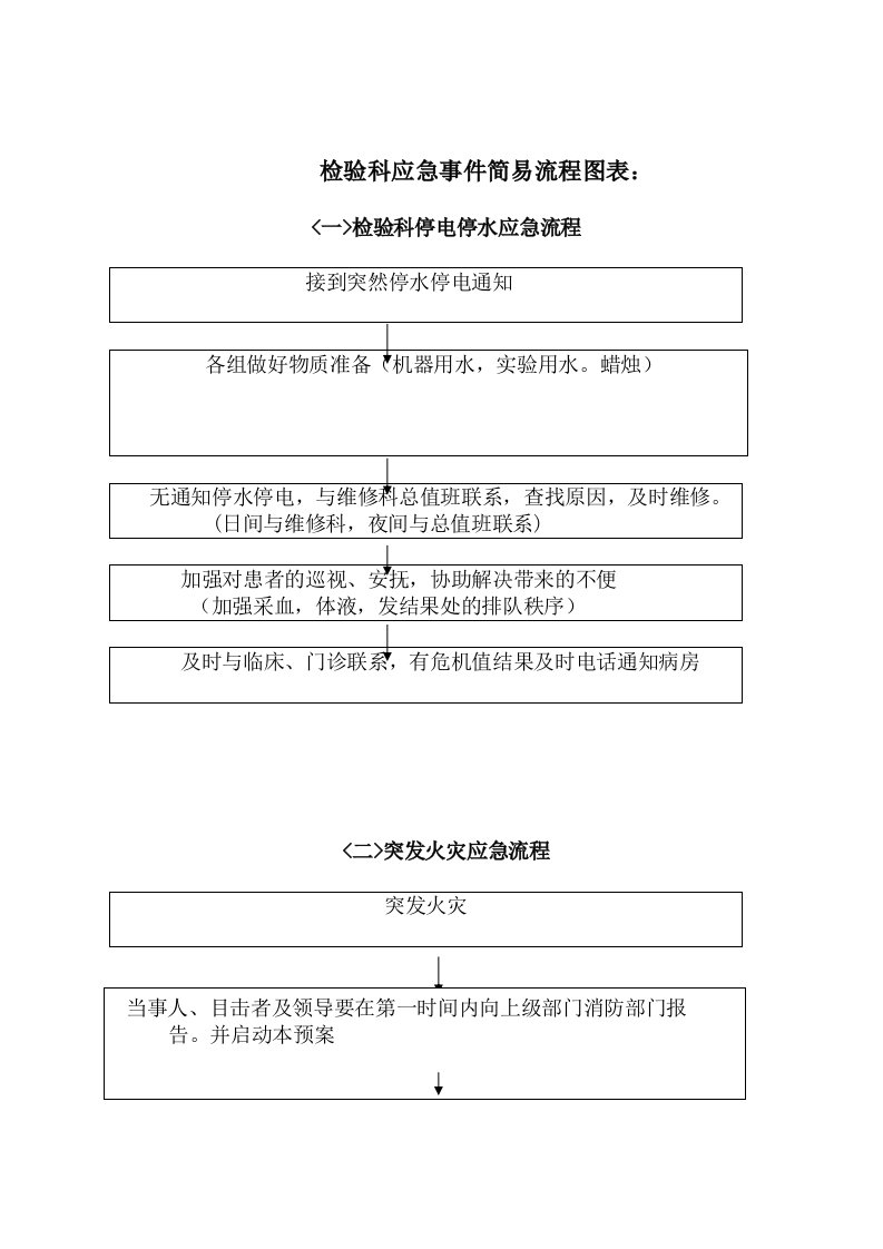 检验科应急事件简易流程图