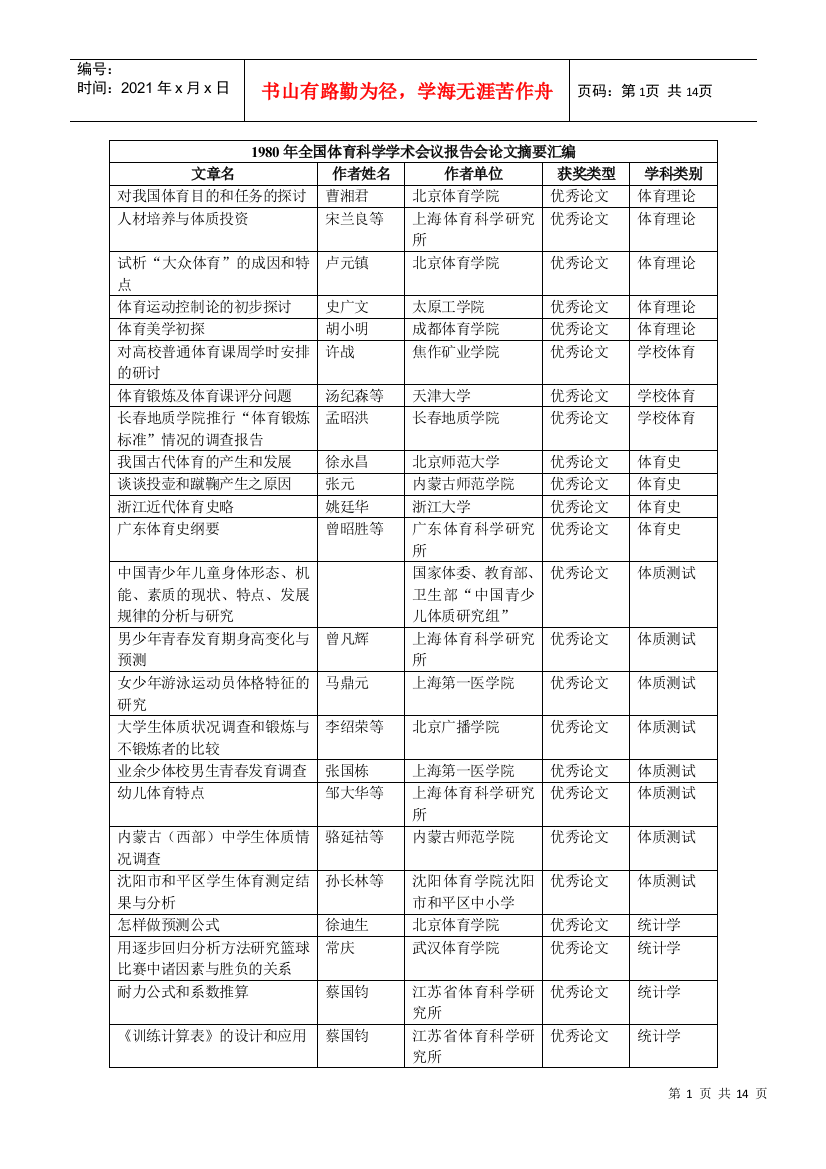 人力资源-20221980年全国体育科学学术会议报告会论文摘要汇编