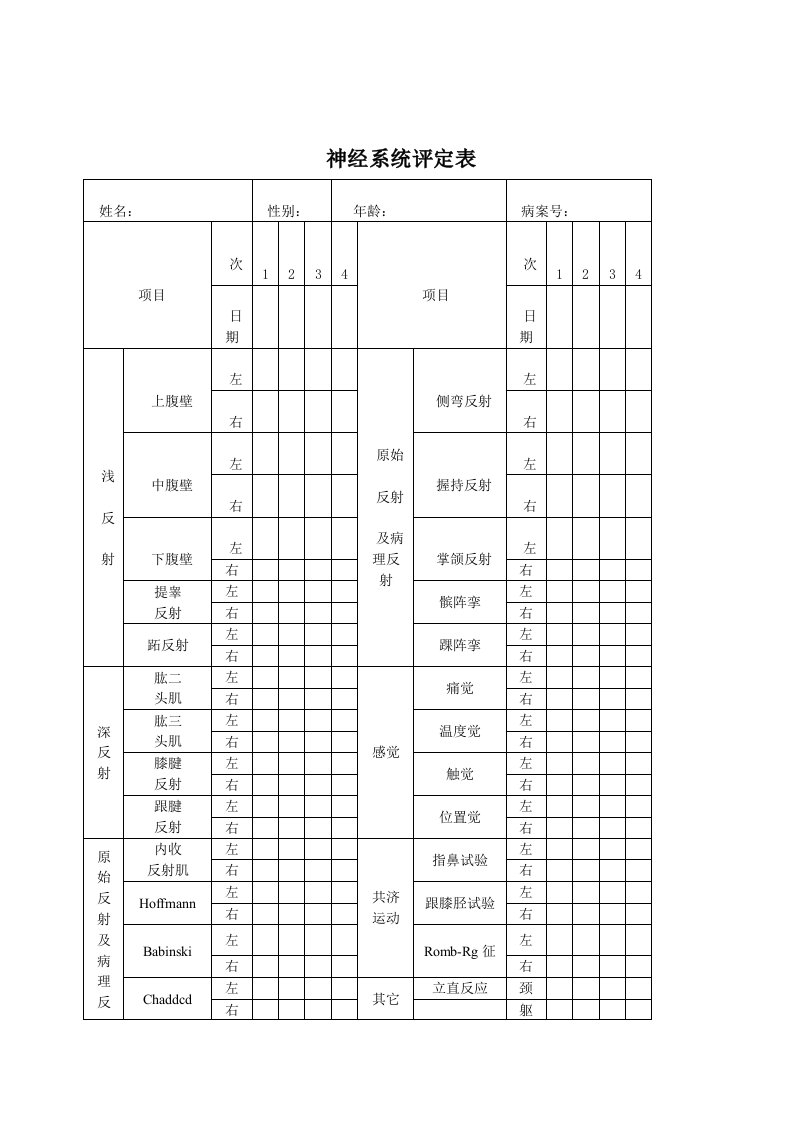 脑瘫儿童康复评估量表（明细）